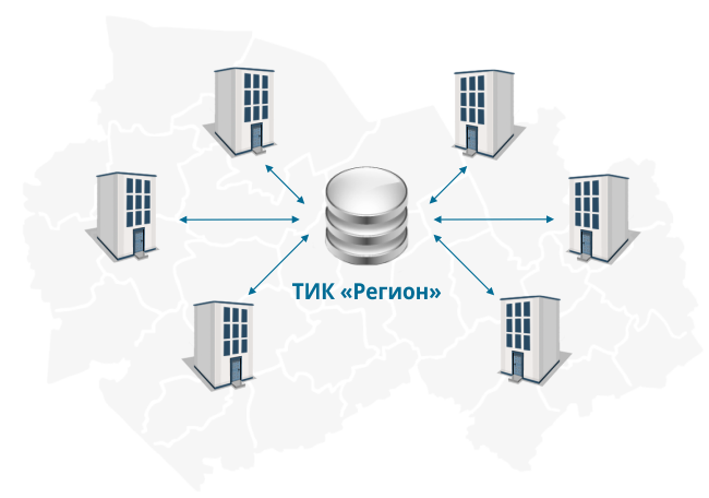 тик-регион