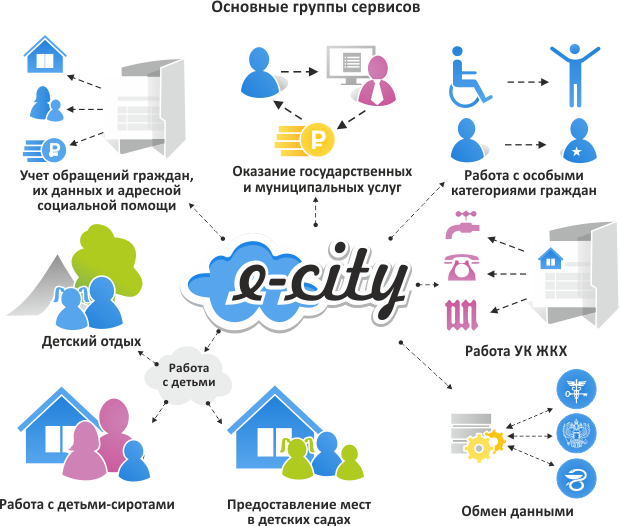 e-city-img